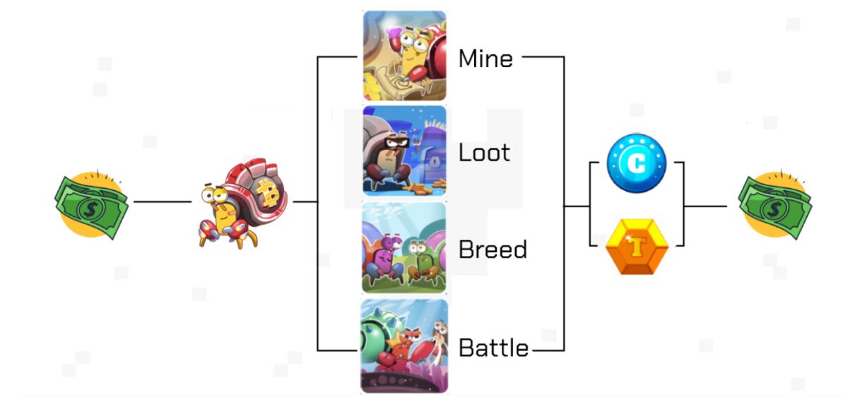 mechanism for earning crabada