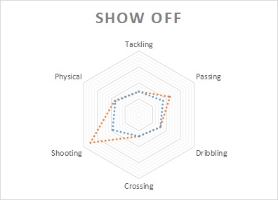 Once you have this indicator, you can create a chart like this for a more intuitive visualization using Insert Chart.