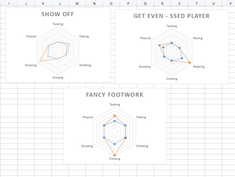 By creating an Excel table, you can visually see that 1 CyBloc has all 6 stats and you should only focus on increasing 2 skills for each CyBloc and evenly distributing it to each CyBloc to increase the chance of winning in the game.  For example: