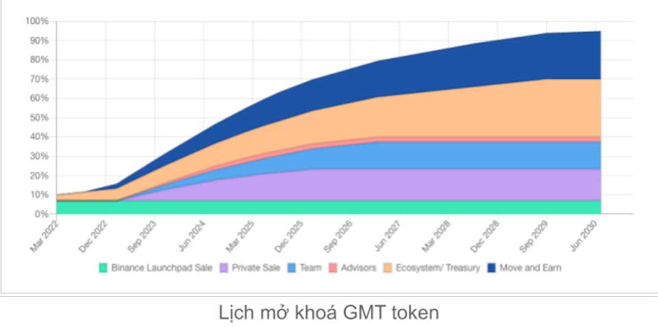 STEP Token Release Program