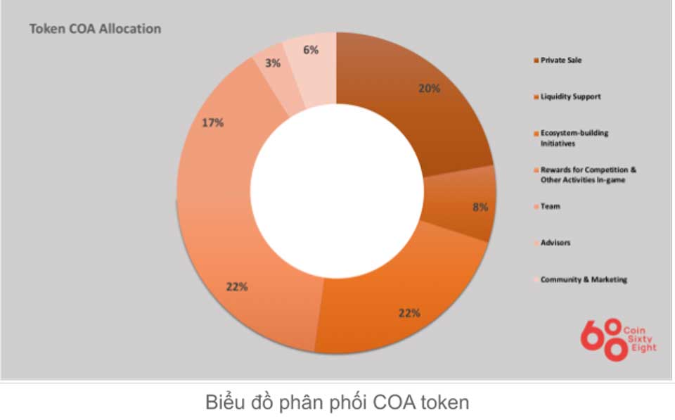 Alliance Token Assignment Chain