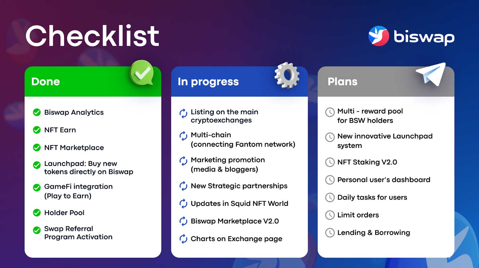 Biswap project development roadmap