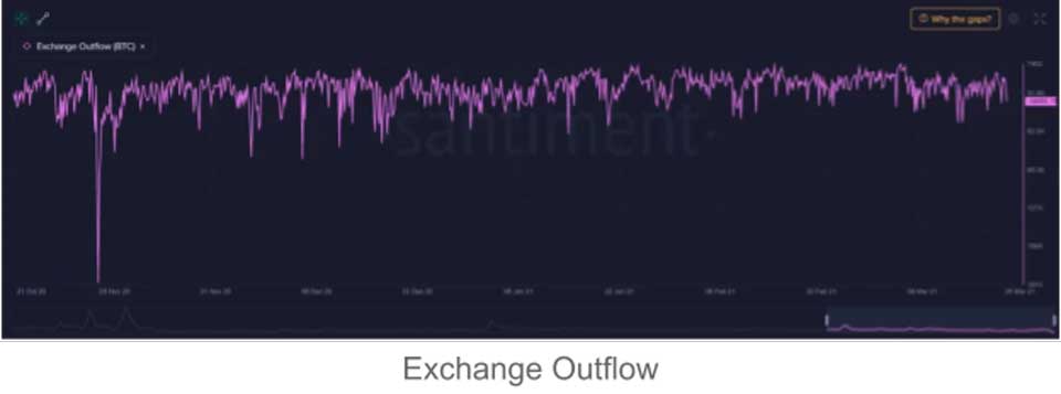 Outgoing exchanges