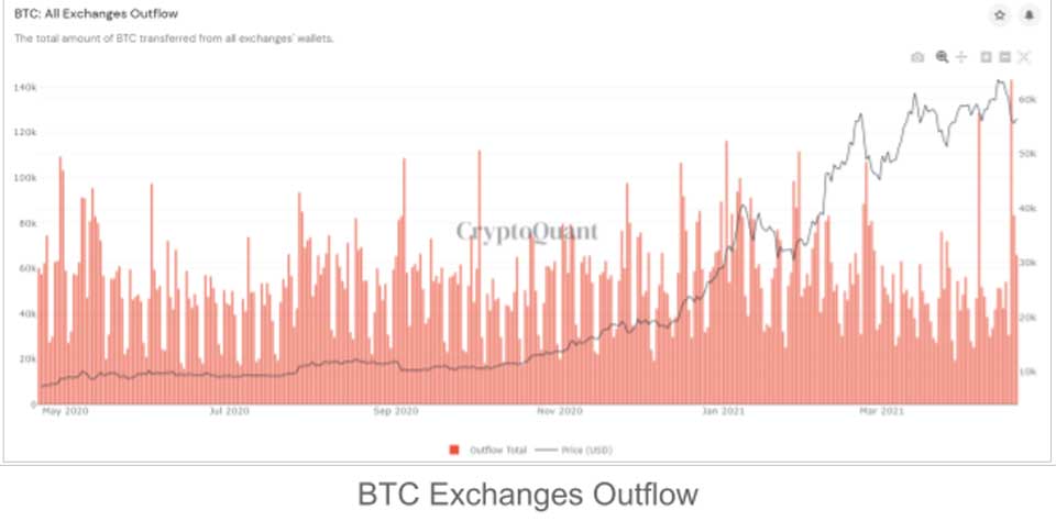 CryptoQuant trade flow