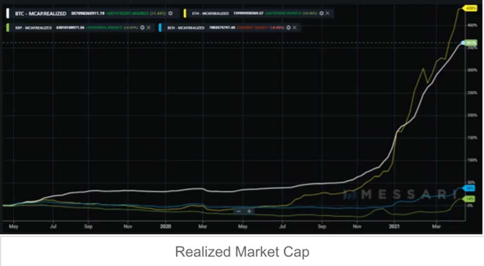 Messari achieved market capitalization