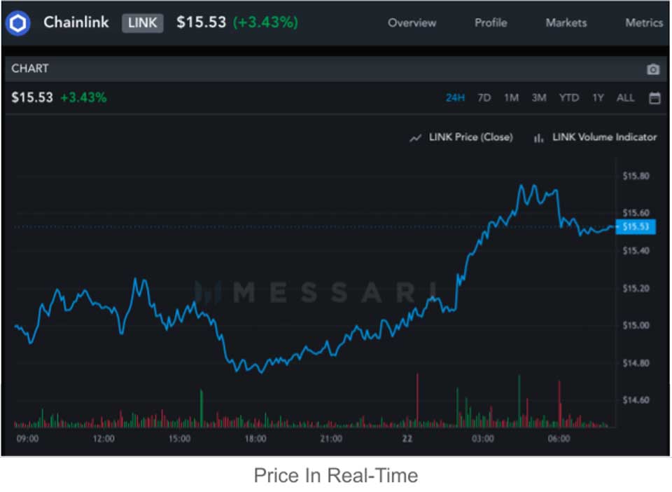 Messari price in real time