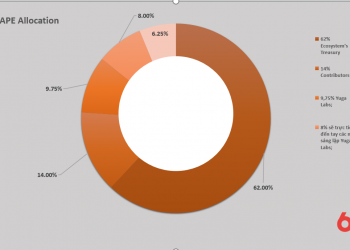 ApeCoin Project Review (APE) - The latest information and updates on the ApeCoin project