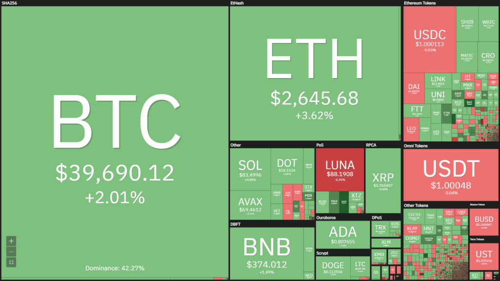 Bitcoin (BTC) pumps fiercely before the Fed raises interest rates