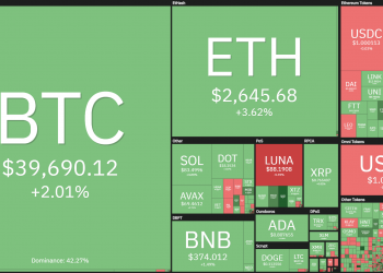 Bitcoin (BTC) pumps fiercely before the Fed raises interest rates