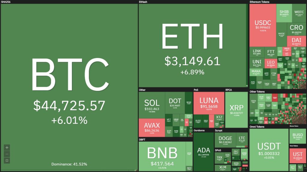 Coin68 Weekly (March 21 - March 27): Bitcoin recovers thanks to the "pump" of Earth