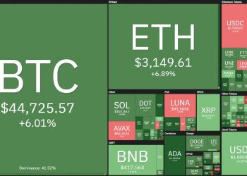 Coin68 Weekly (March 21 - March 27): Bitcoin recovers thanks to the "pump" of Earth