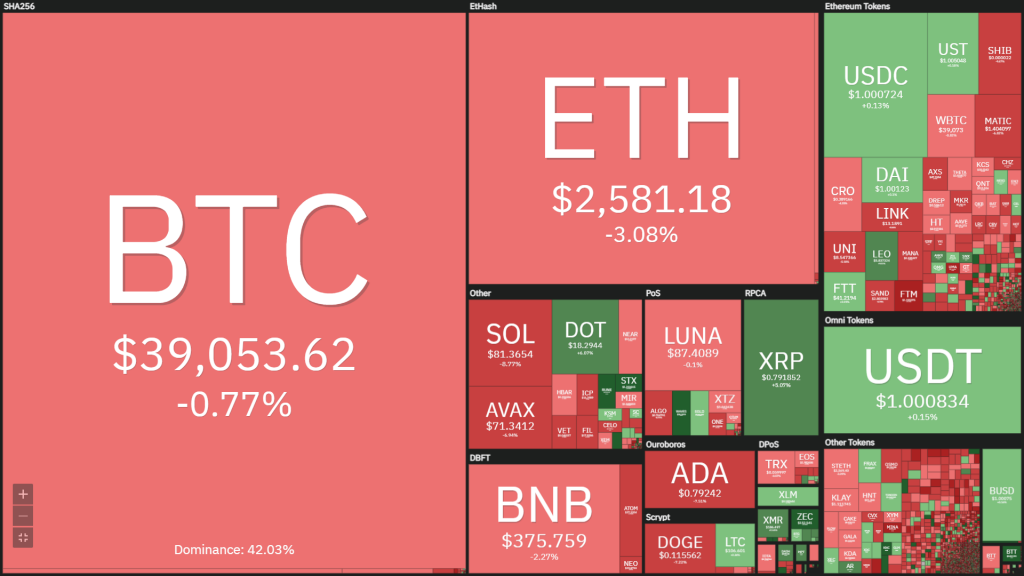 Coin68 Weekly (March 7 - March 13): US president issues "historic" executive order on cryptocurrencies