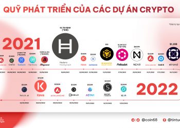 Fetch.ai (FET) Receives $ 150 Million Development Fund From MEXC Global, Huobi and Bybit