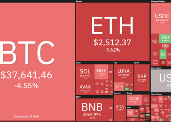 Gold and commodities rise, Bitcoin plunges to $ 37,584