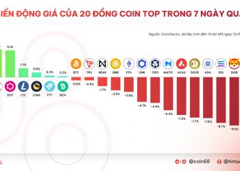 Kyros Ventures: Last Week Infographic Recap (March 7 - March 13)