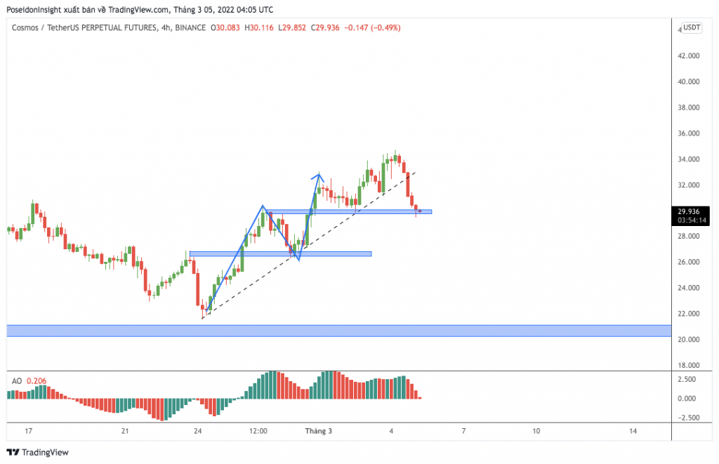 Trading Class 101: Price Action Trading (Part 5) - Support and Resistance in Trading (P2)