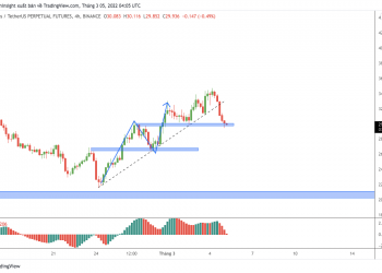Trading Class 101: Price Action Trading (Part 5) - Support and Resistance in Trading (P2)