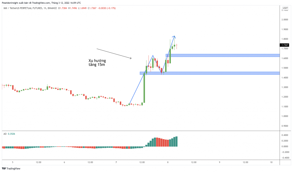 Trading Class 101: Price Action Trading (Part 6) - How to place basic orders with Price Action