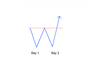 Trading Class 101: Price Action Trading (Part 7) - Some typical price patterns in trading