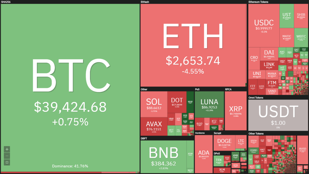 Weekly Coin68 (February 28 - March 6): All attention is on Russia - Ukraine