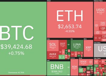 Weekly Coin68 (February 28 - March 6): All attention is on Russia - Ukraine