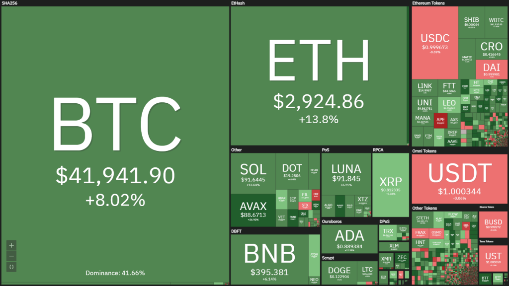 Weekly Coin68 Weekly (March 14 - March 20): Bitcoin Resists Under Pressure to Raise Interest Rates, ApeCoin Becomes the Hub of the Market