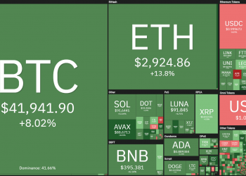 Weekly Coin68 Weekly (March 14 - March 20): Bitcoin Resists Under Pressure to Raise Interest Rates, ApeCoin Becomes the Hub of the Market