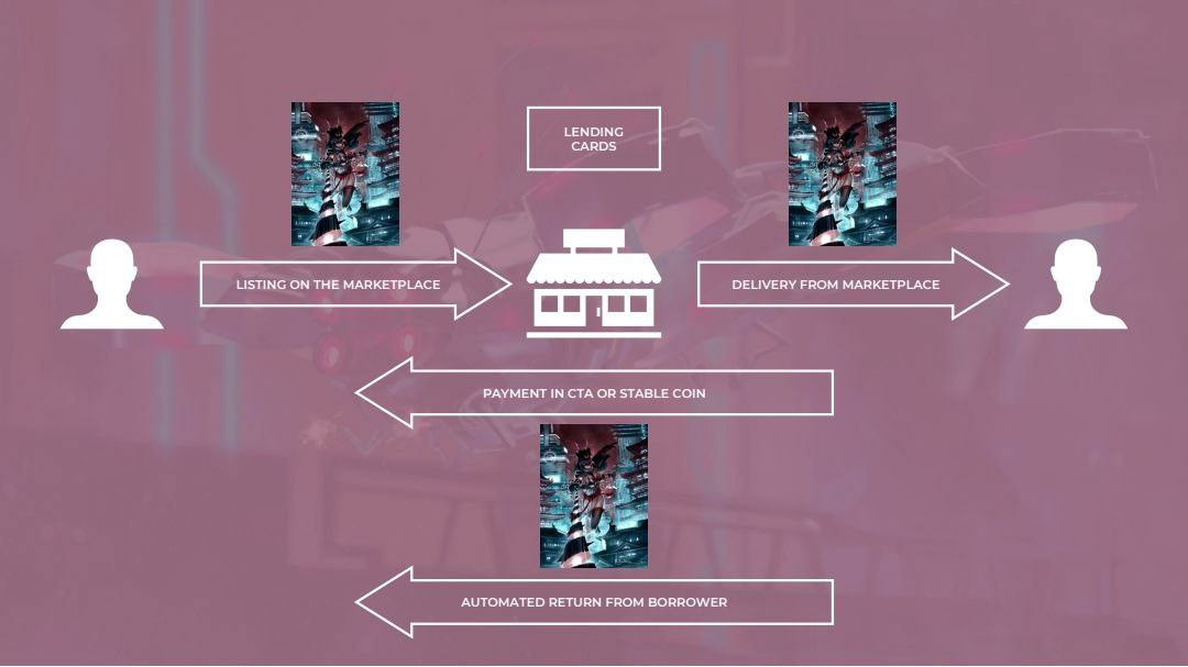 The NFT market spans the centuries