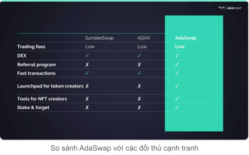 Highlights of AdaSwap