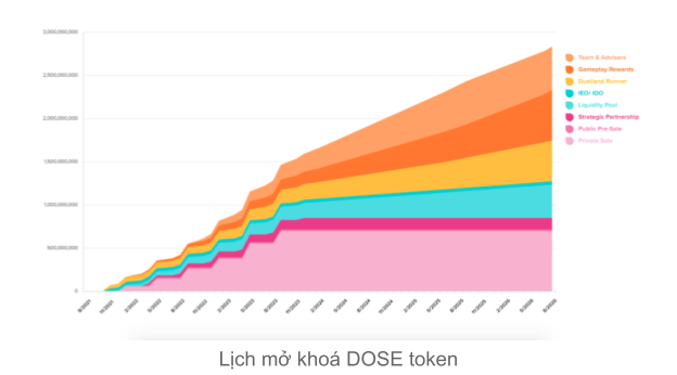 Token release program