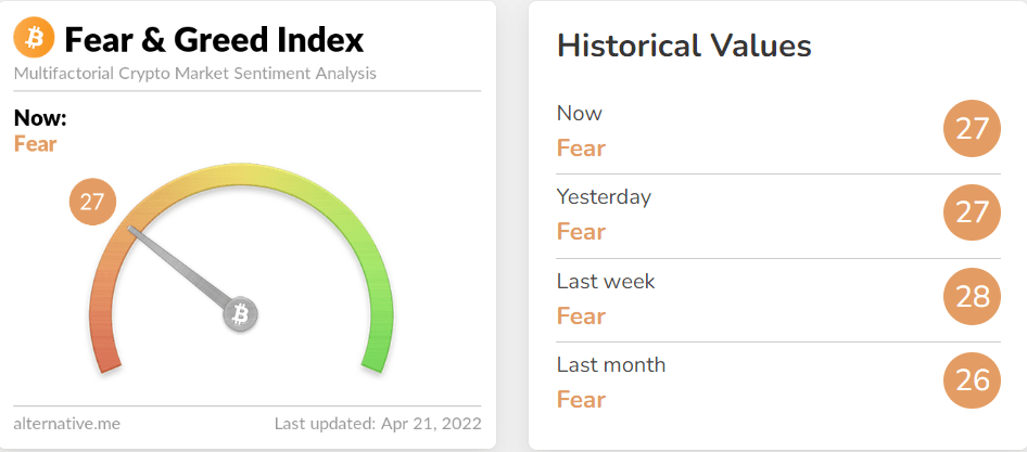 Index of greed and fear of cryptocurrency market investors.  Source: alternative