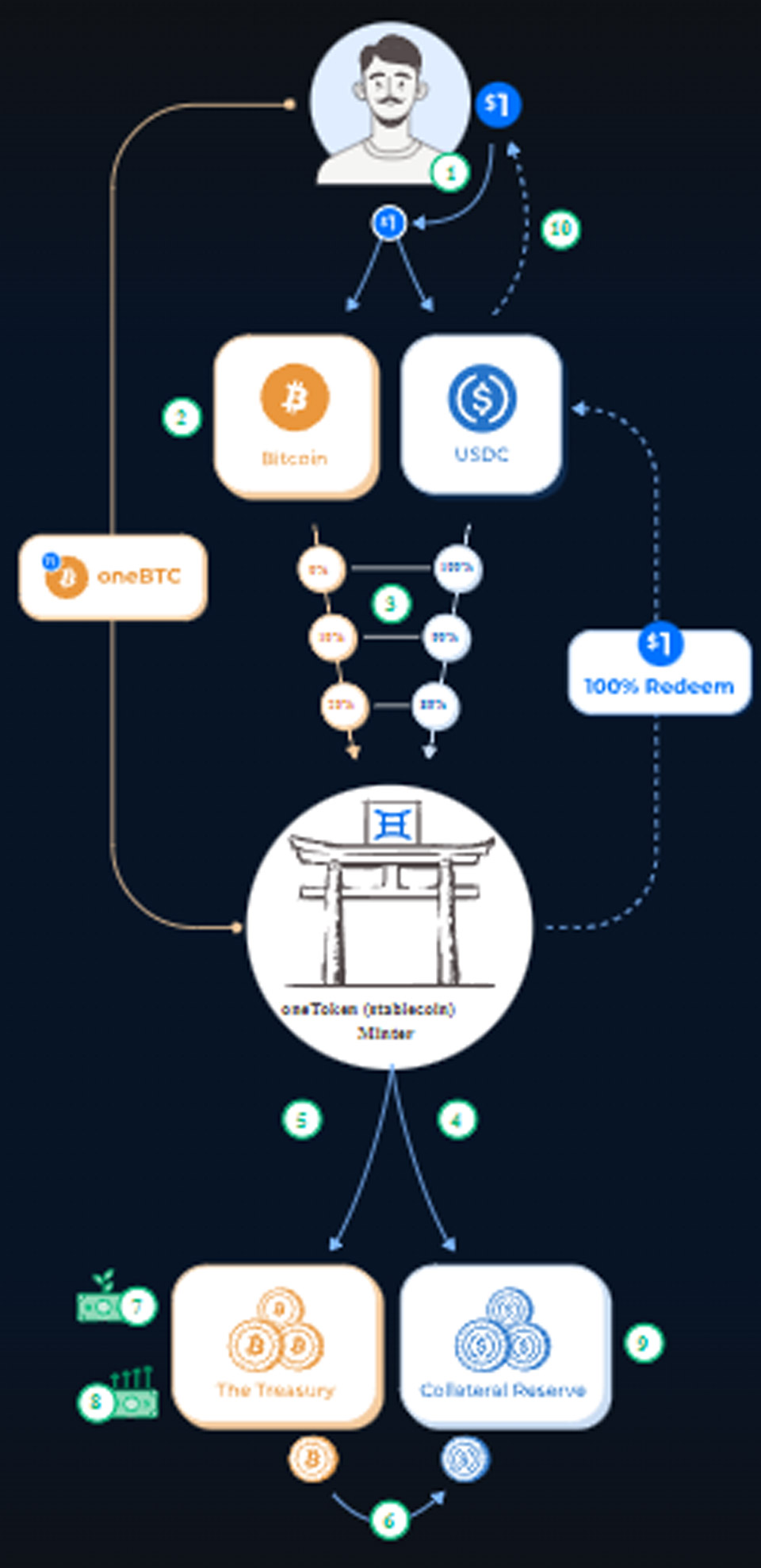 Operating mechanism of the ICHI project