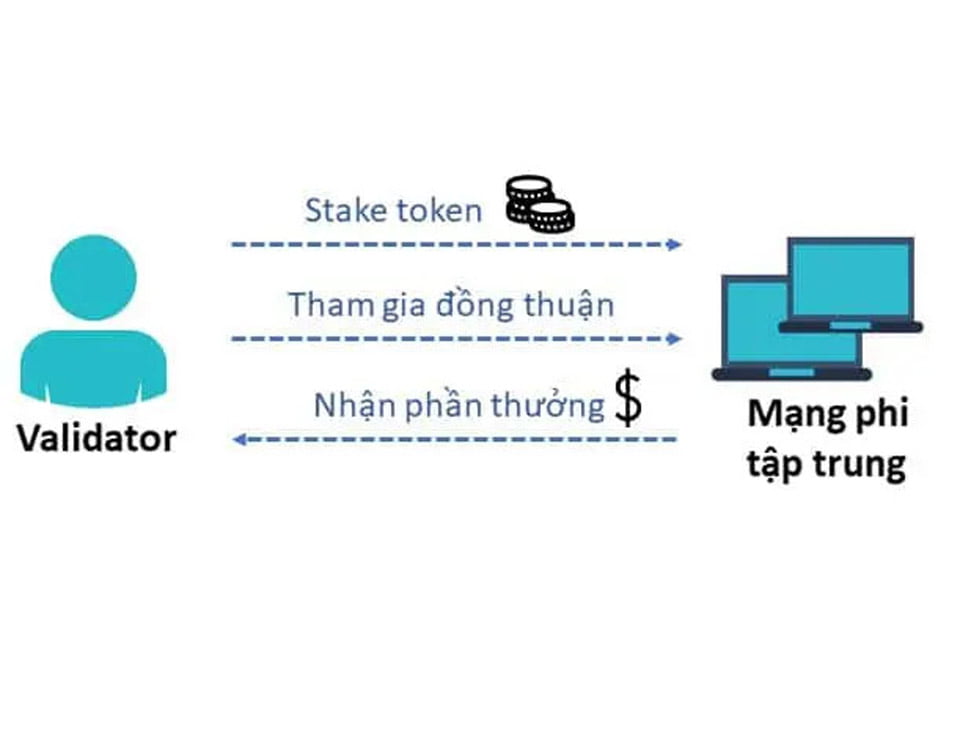 How the stakeout test works