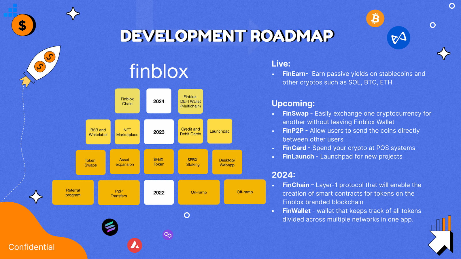 Finblox project development roadmap