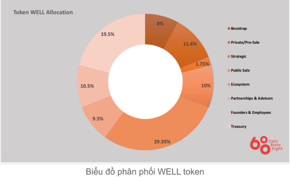 MFAM Token Allocation