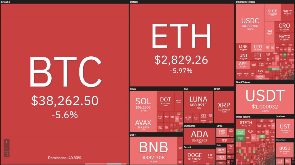 Bitcoin price fluctuates up and down, $ 336 million worth of cryptocurrencies are liquidated