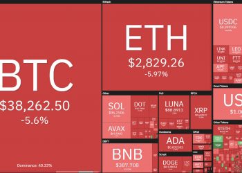 Bitcoin price fluctuates up and down, $ 336 million worth of cryptocurrencies are liquidated