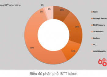 BlueBit Project Overview (BTT Coin) - Latest project information and updates