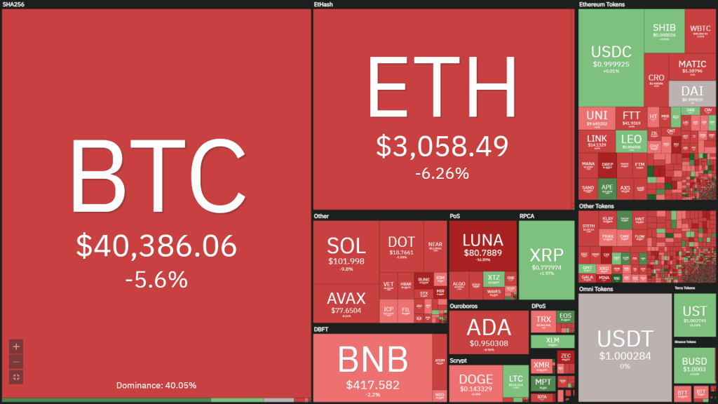 Coin68 Weekly (April 11 - April 17): Ethereum Proof-of-Stake Update Delayed Again