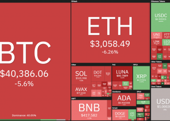Coin68 Weekly (April 11 - April 17): Ethereum Proof-of-Stake Update Delayed Again