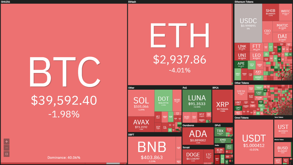 Coin68 Weekly (April 18 - April 24): Many developments to expect