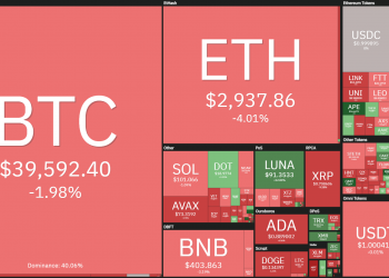 Coin68 Weekly (April 18 - April 24): Many developments to expect