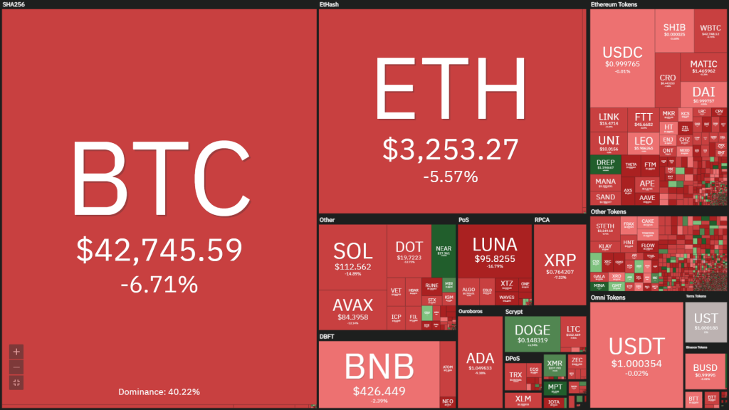 Coin68 Weekly (April 4 - April 10): Bitcoin gives way to altcoins