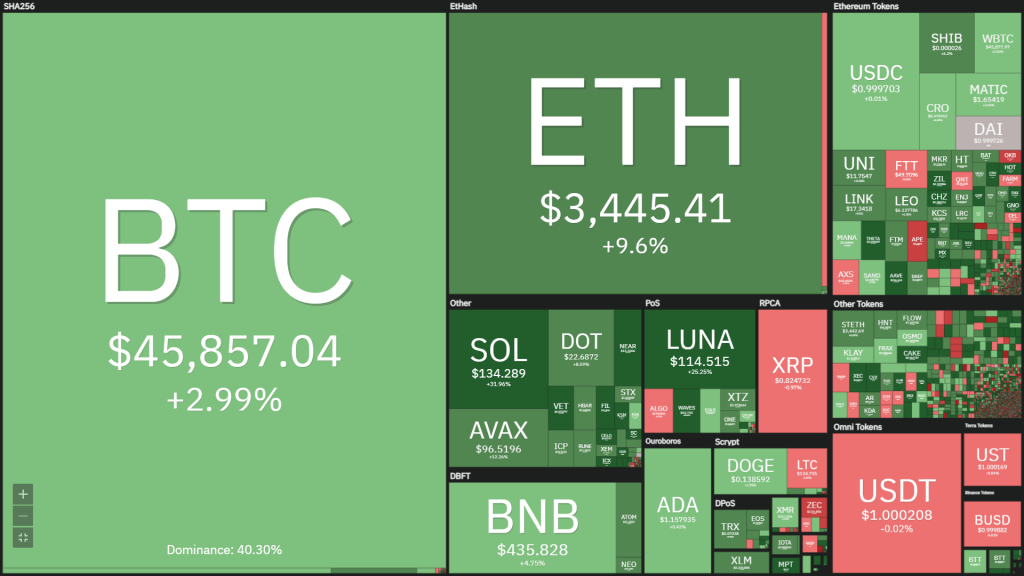 Coin68 Weekly (March 28 - April 3): the biggest hack in the history of the cryptocurrency industry upset