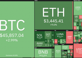 Coin68 Weekly (March 28 - April 3): the biggest hack in the history of the cryptocurrency industry upset