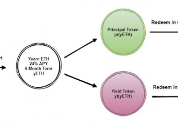 The approach of the elements
