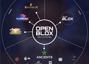 OpenBlox successfully picked up the Seed and Private round for global brand building