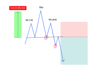Trading Class 101: Price Action Trading (Part 8) - Head and Shoulders Pattern and How to Use It