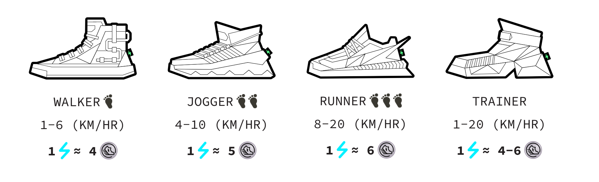 Types of STEPMEN'S shoes