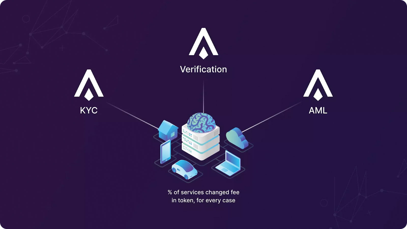 Where does the Astra Protocol revenue come from?